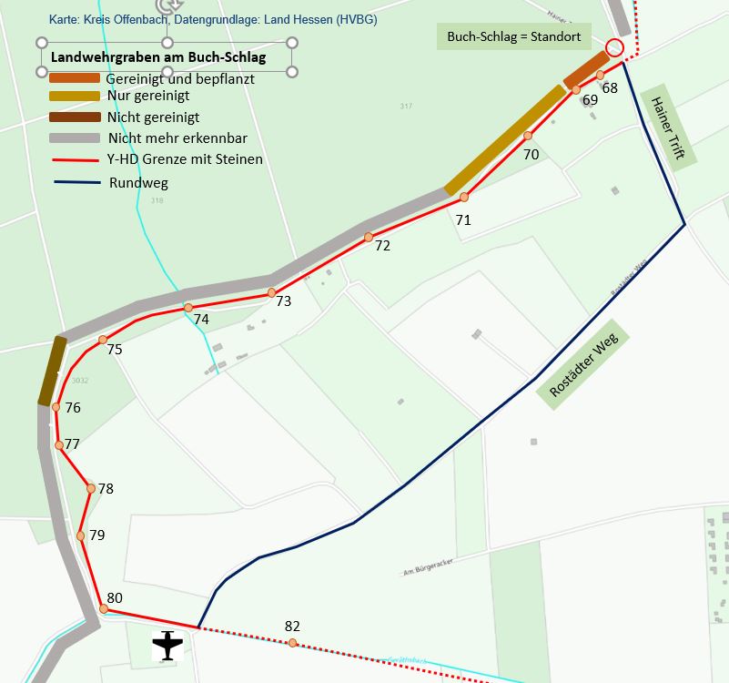 Rundweg